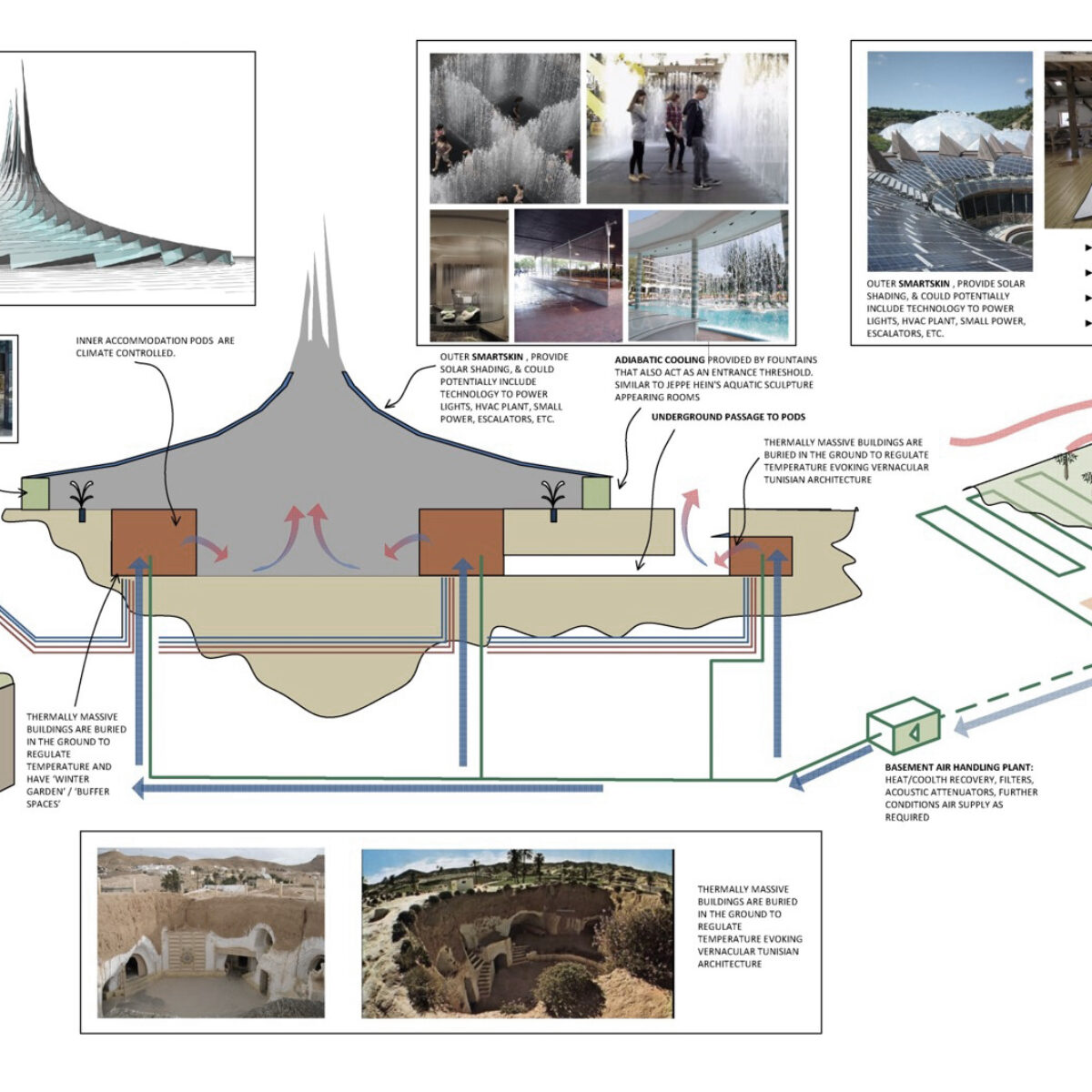 Eco-Resort: Environemental Strategy, Solar Chimney and water cooling techinques